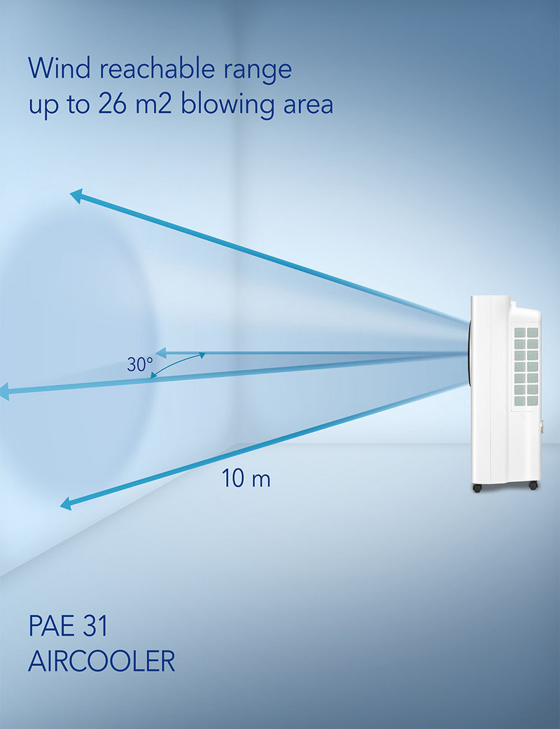 Aircooler PAE 31 : pour couvrir jusqu’à 26 m²