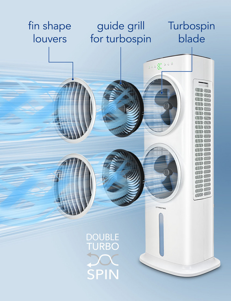 Aircooler PAE 45 : technologie Turbospin