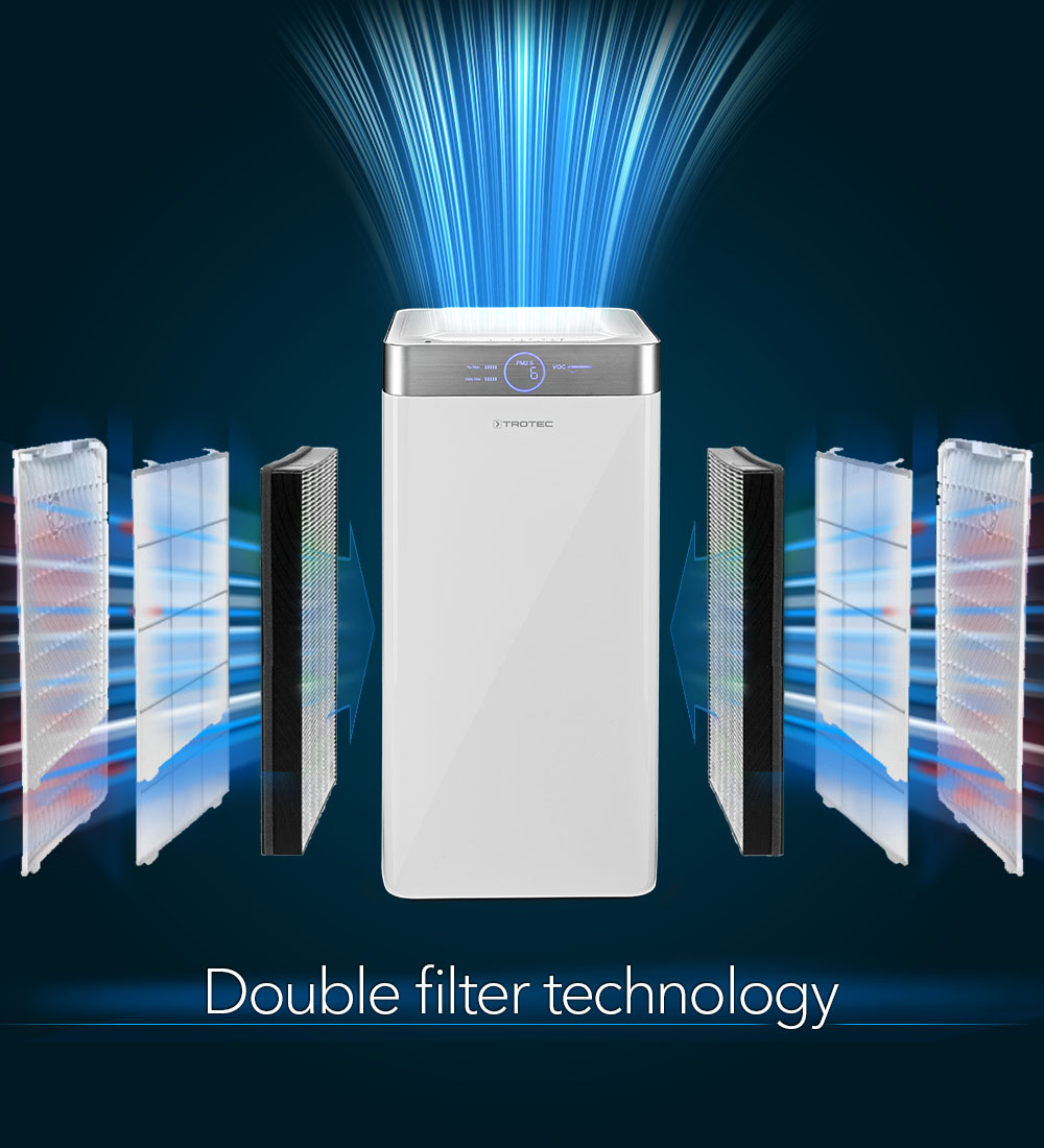 AirgoClean® 200 E : une technologie de filtrage double