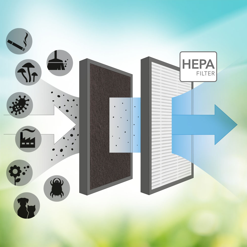 AirgoClean® 10 E / 15 E : le filtre HEPA