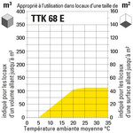 Aptitude d’application du TTK 68 E en fonction de la taille des pièces