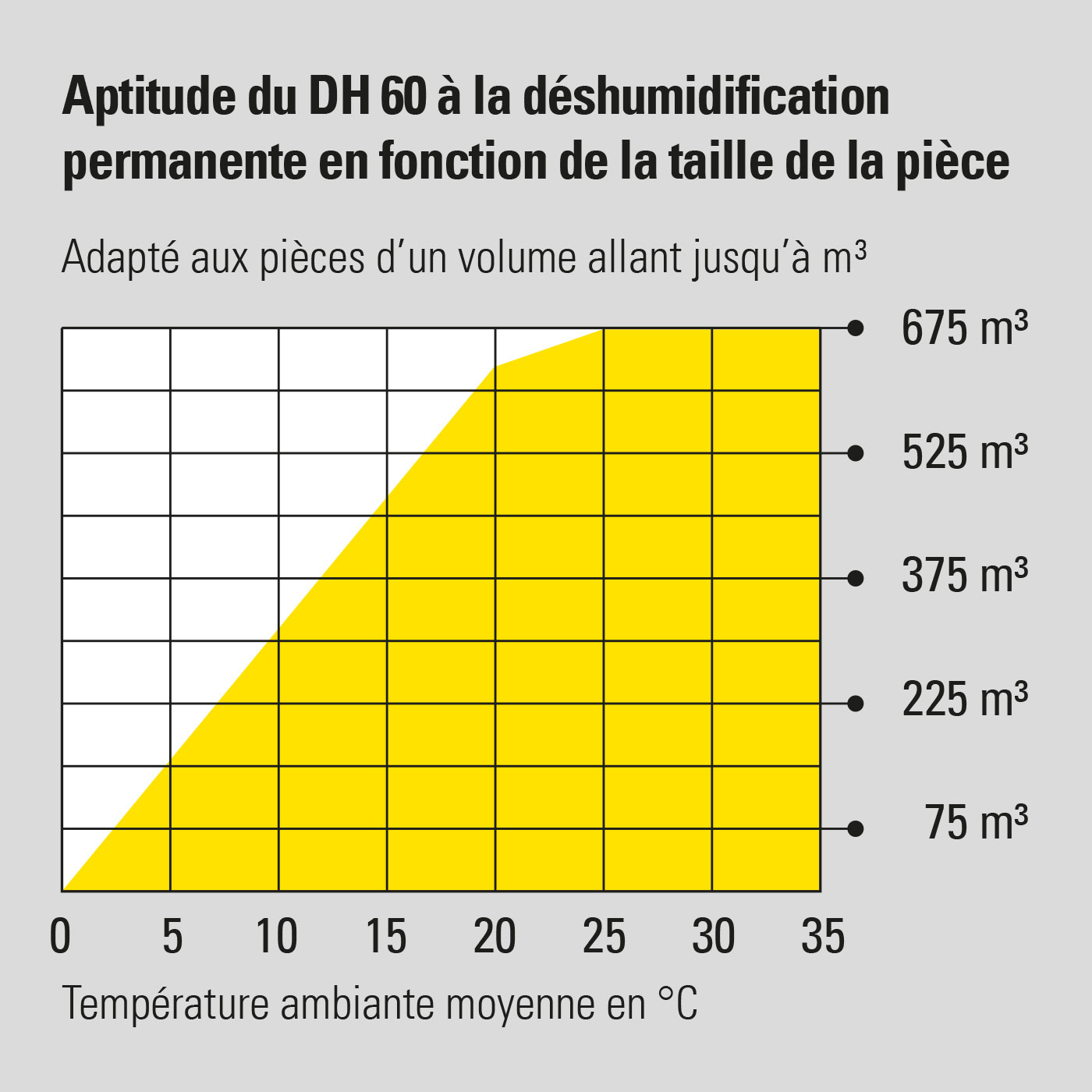 Deshumidificateur D'air Mobile Electrique Monophase TTK 60 E 1120000049