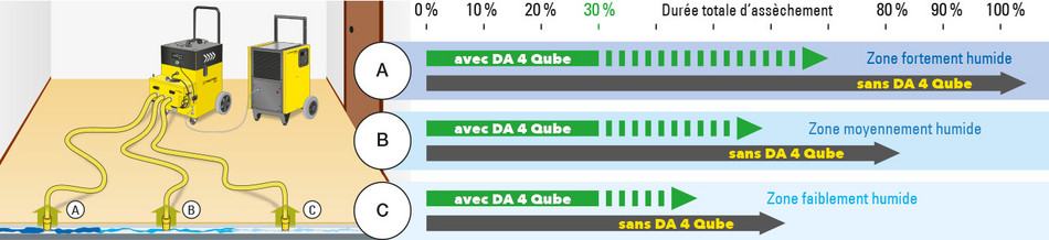 Efficacité maximale !