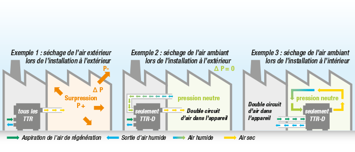 Exemples pratiques d’utilisation 