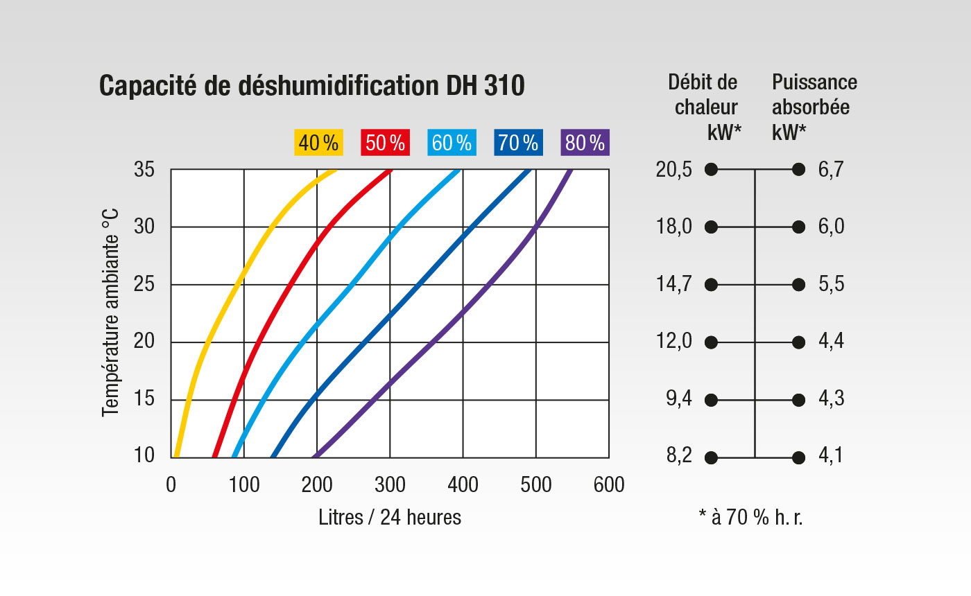 Humidex Déshumidificateur pour garage H 6,5 po H 750 pi. Ca. et