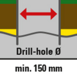Le diamètre du trou de forage n’est que de 150 mm