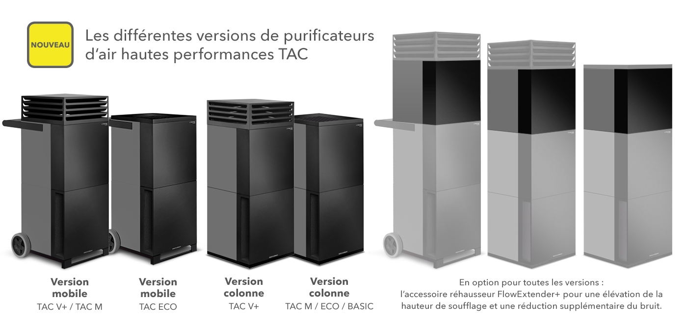 Les différentes versions des purificateurs d’air hautes performances TAC