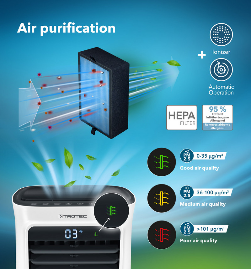 Qualité et décontamination de l'air, savoir et comprendre !