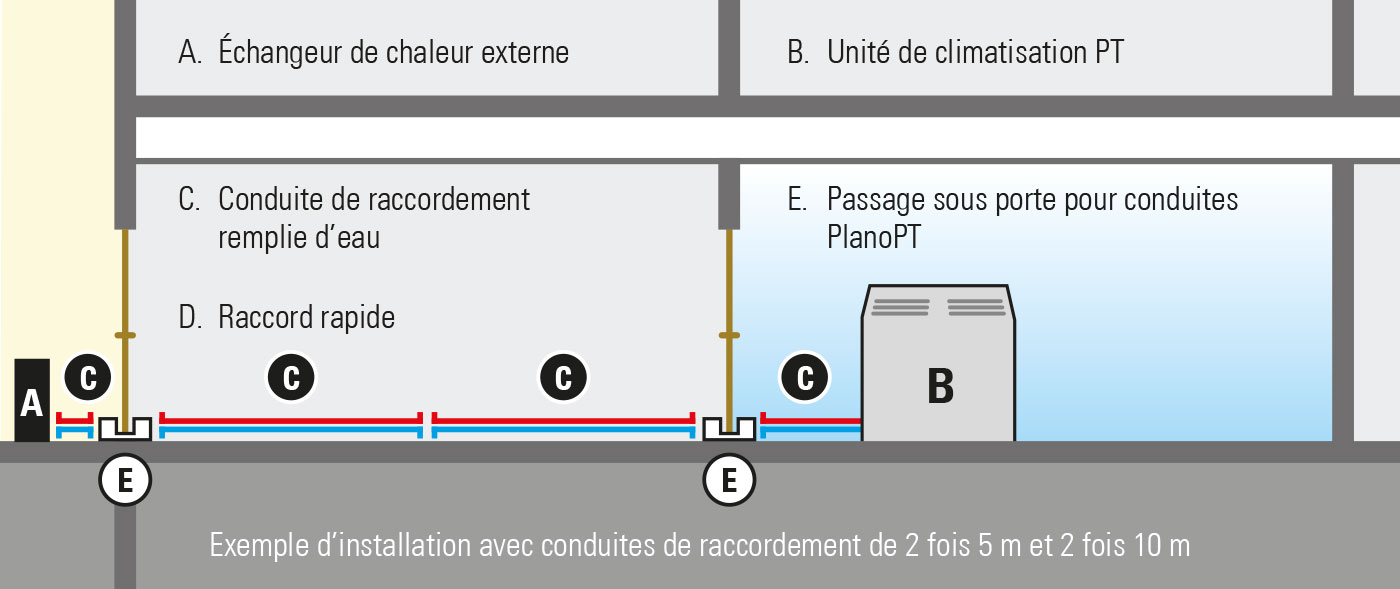 Passage sous porte optionnel avec PlanoPT