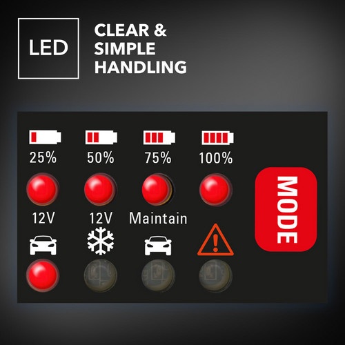 PBCS 2A : l’affichage LED