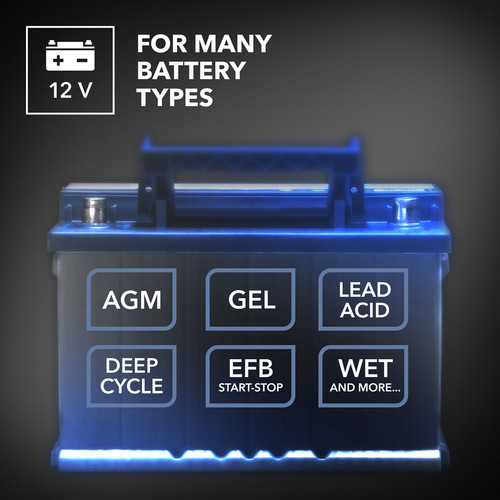 PBCS 2A : les types de batteries