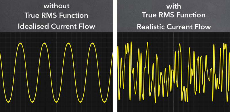 Quelle est la différence entre les appareils de mesure ordinaires et ceux qui sont dotés de la fonction TRMS (true RMS) ?