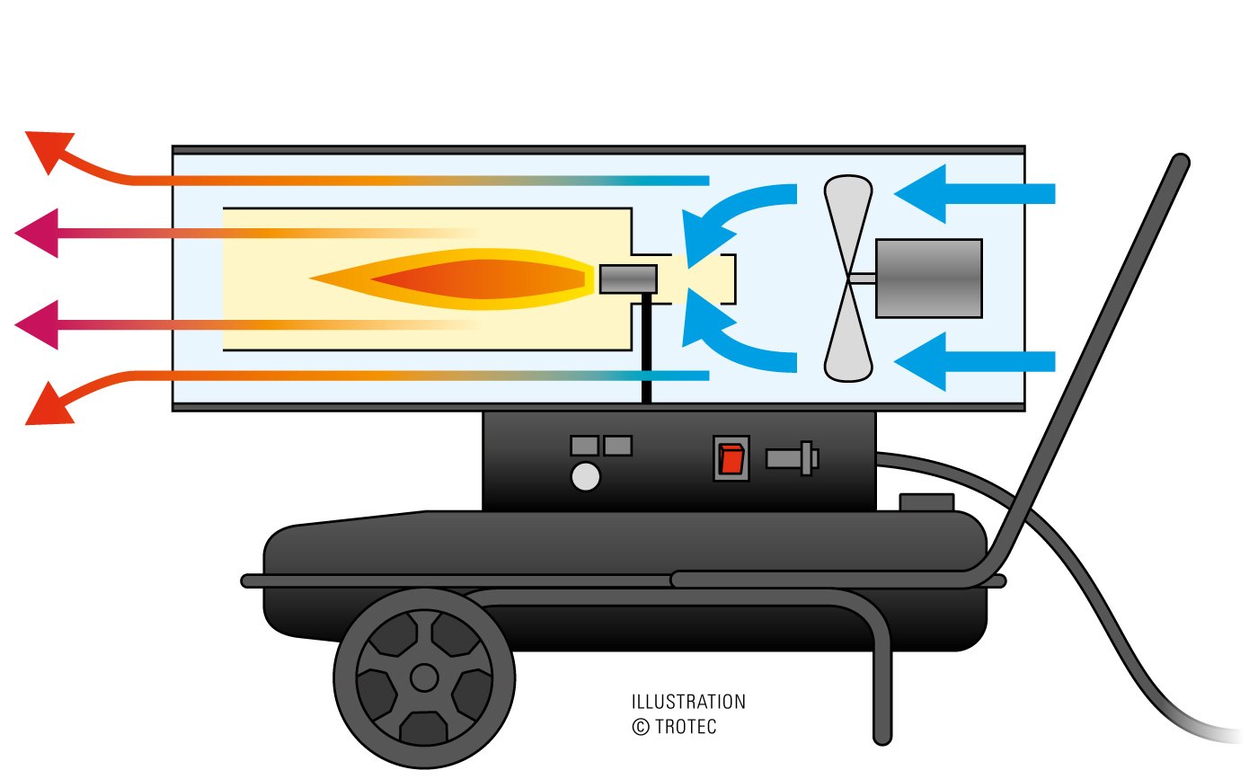 Générateur d'air chaud fioul et canon à chaleur diesel