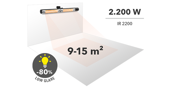 Surface chauffée par un chauffage radiant infrarouge d'une puissance de 2 200 W