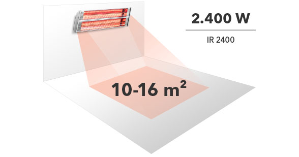 Surface chauffée par un chauffage radiant infrarouge d'une puissance de 2 400 W