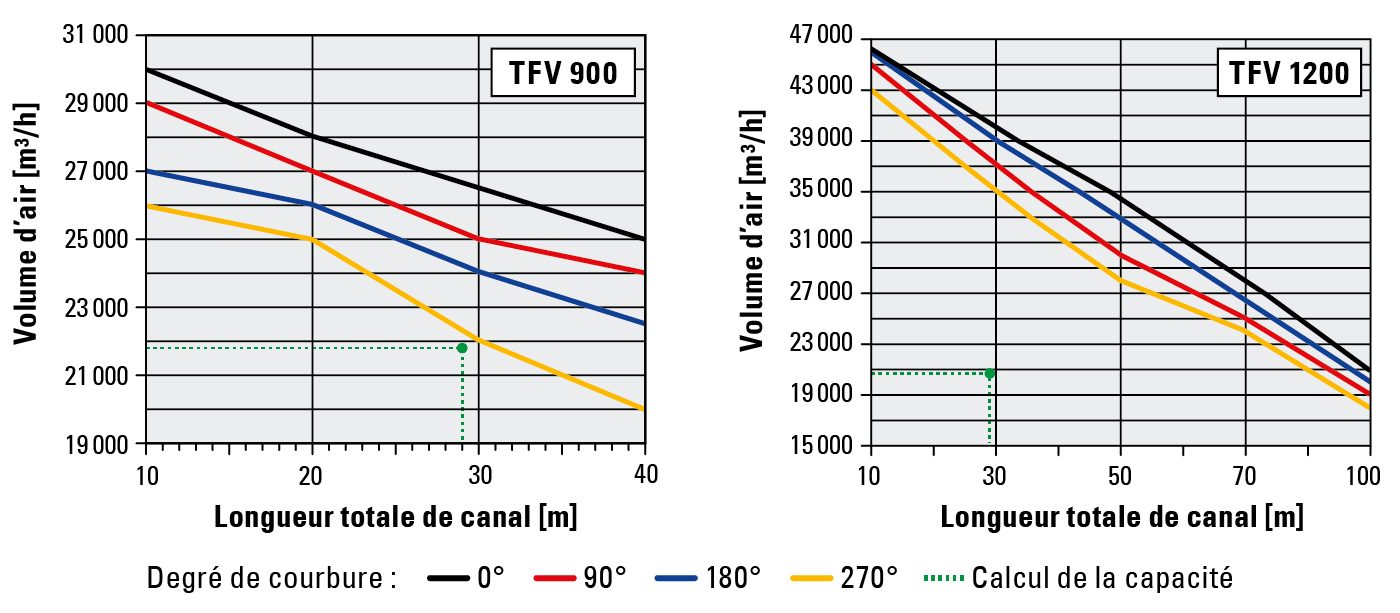 TFV Exemple de calcul