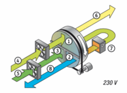 Trotec 1110000010 110000010 TTR200 Déshumidificateur par adsorption