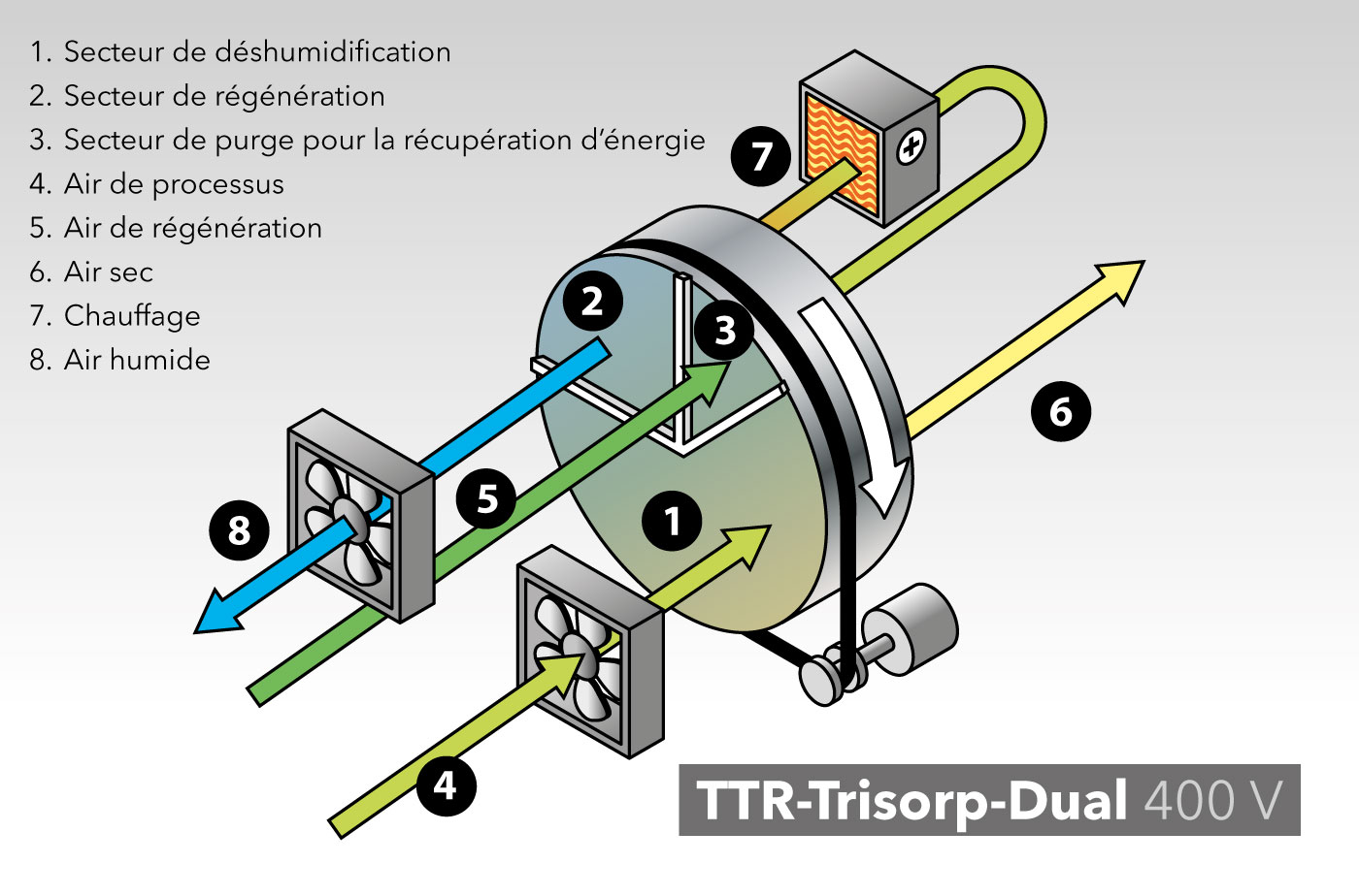 Déshumidificateur d'air à adsorption Trotec TTR 500 D - TROTEC