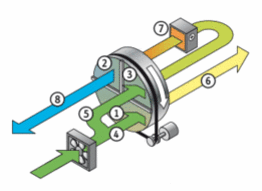 Trotec 1110000010 110000010 TTR200 Déshumidificateur par adsorption